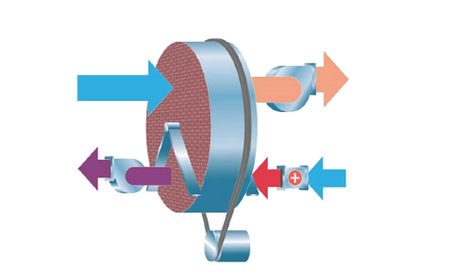 TFT desiccant rotor principle